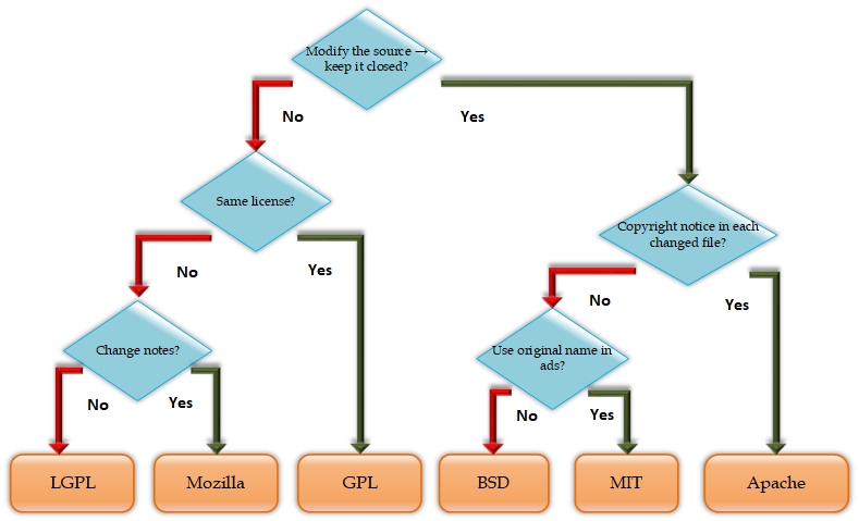 SELECT