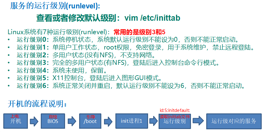 linux运行级别含义_linux运行级别_linux运行级别查询