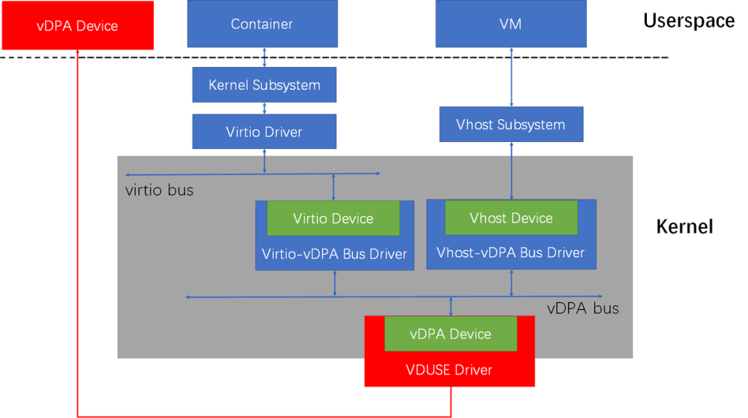 虚拟机系统安装_虚拟机系统分区怎么分_虚拟机 linux系统